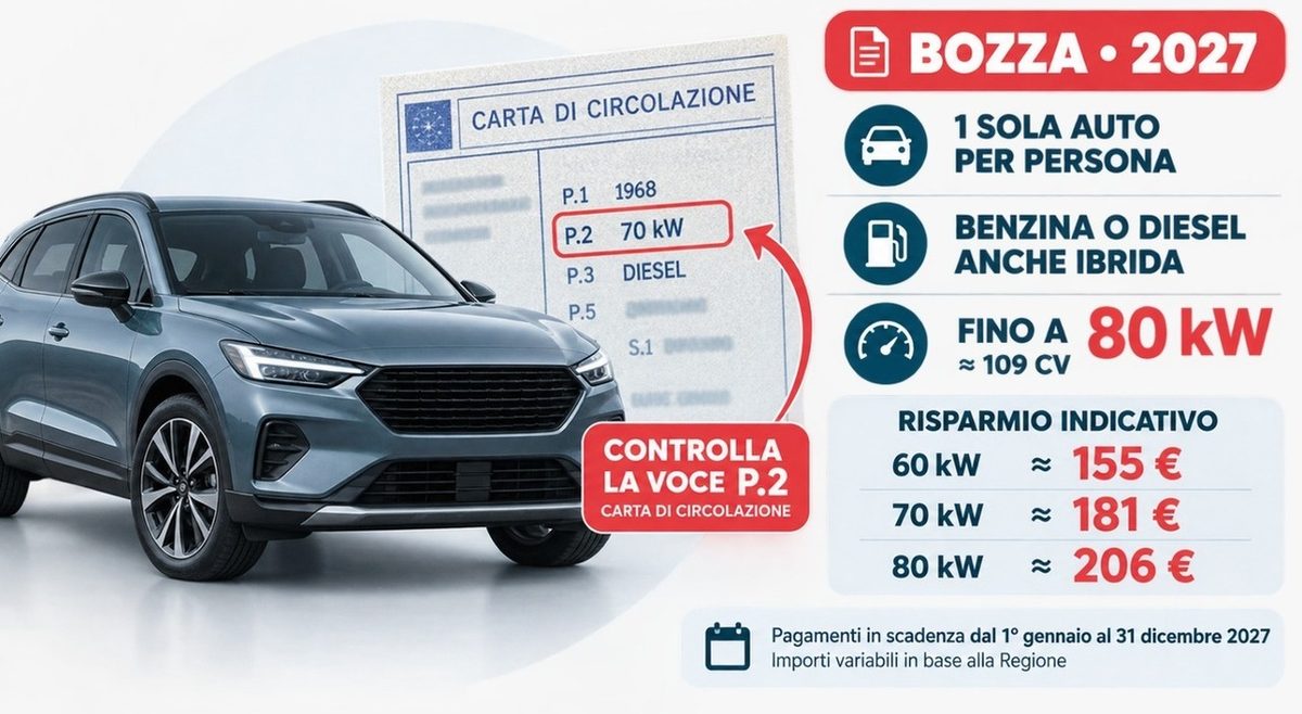 Bollo auto abolito, quanto si risparmia davvero all'anno? L'esenzione vale tra 129 e 206 euro