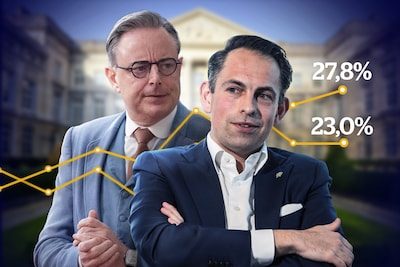Beste resultaten voor Vlaams Belang sinds verkiezingen, partij loopt verder uit op N-VA