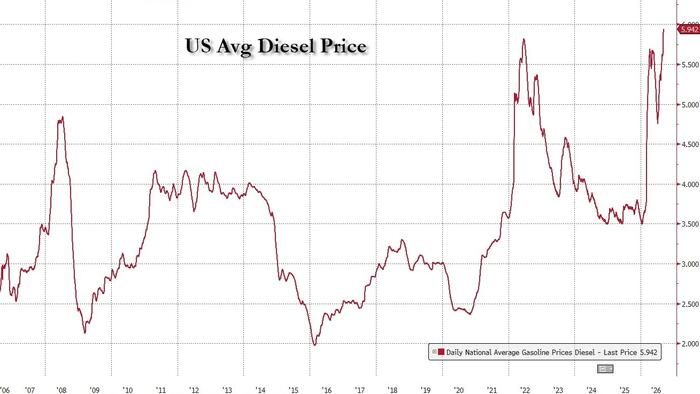 Diesel Crunch Set To Worsen As Refining Capacity Falls Short, Industry Warns