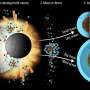 Scientists simulate cosmic crashes to test whether icy moons gain or lose their ability to sustain life
