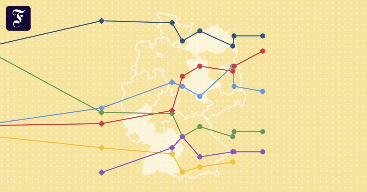 Umfragen zu Landtagswahlen 2026: Wie endet das Superwahljahr?