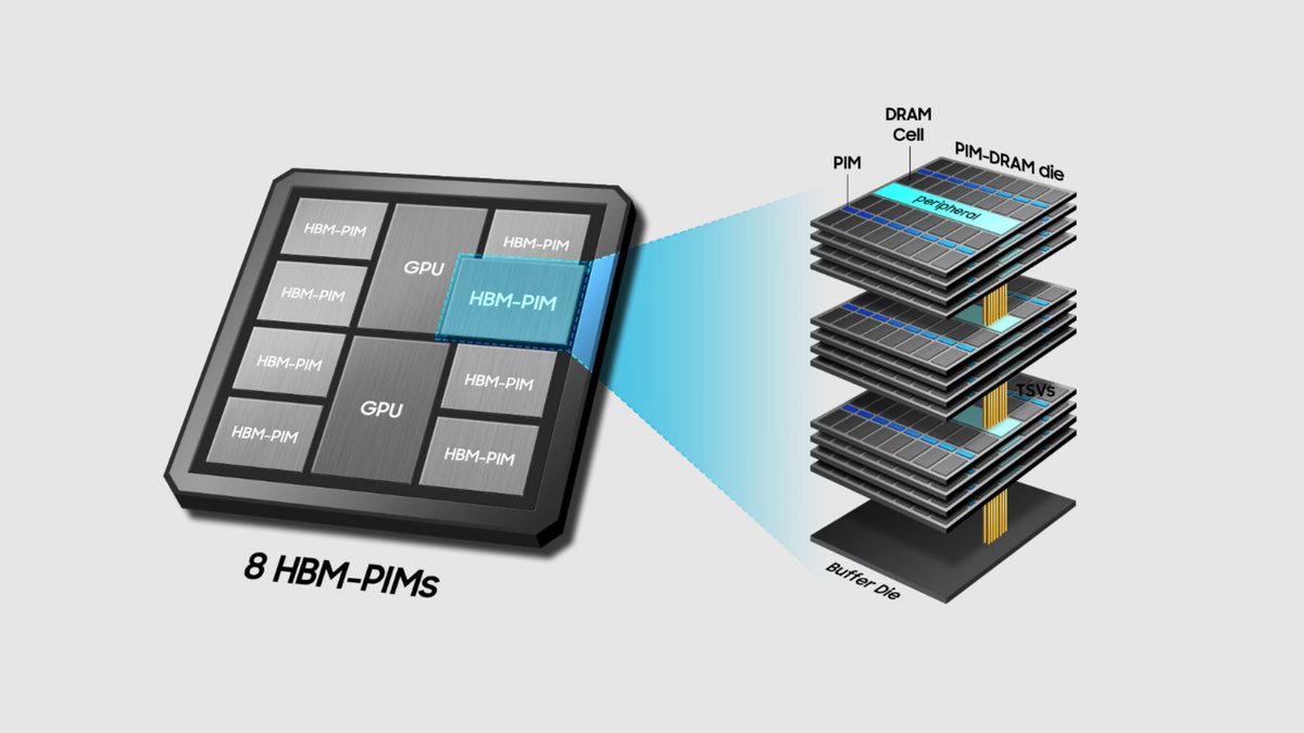 Samsung could follow Micron by outsourcing DDR5 and SSD production to third parties to focus on more lucrative HBM and…