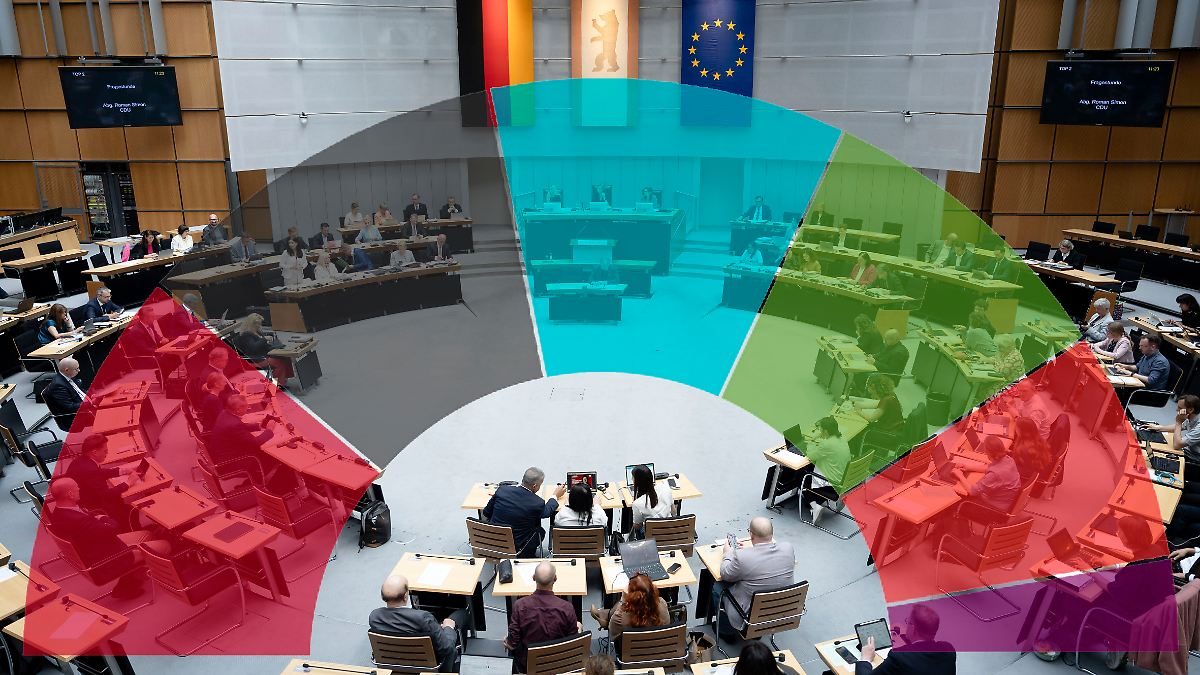 Wer mit wem im Abgeordnetenhaus?: Das sagt der Koalitionsrechner zur Berlin-Wahl