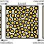 Cooling liquids reveal self-limiting particle clusters behind glass transition