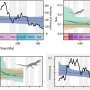 New analysis reconstructs the dawn of dinosaurs and other reptiles