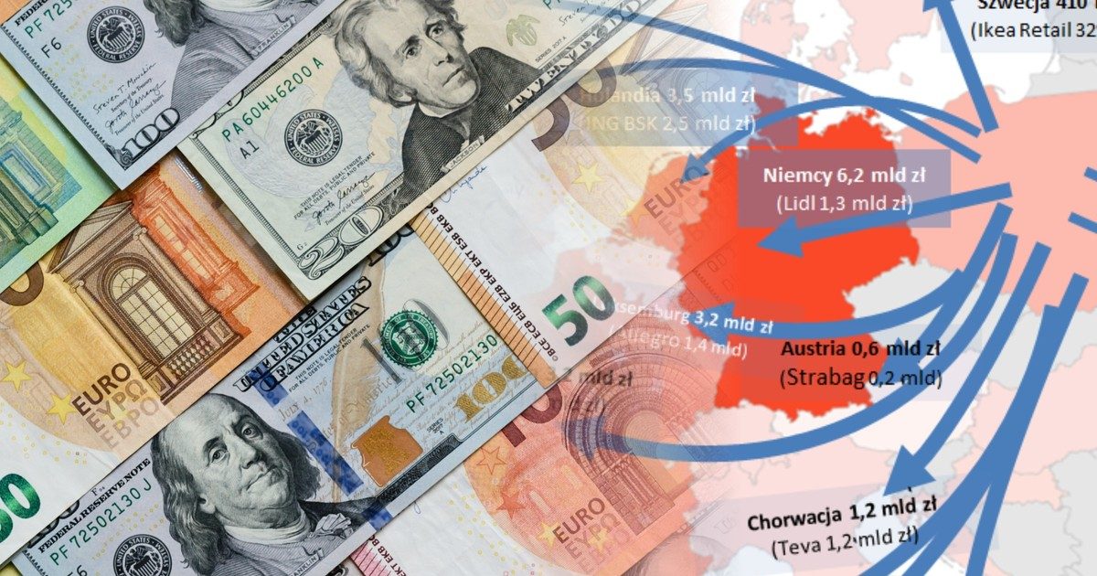 Dywidendy z Polski płyną za granicę szerokim strumieniem. Niemcy i Lidl na szczycie [MAPA]