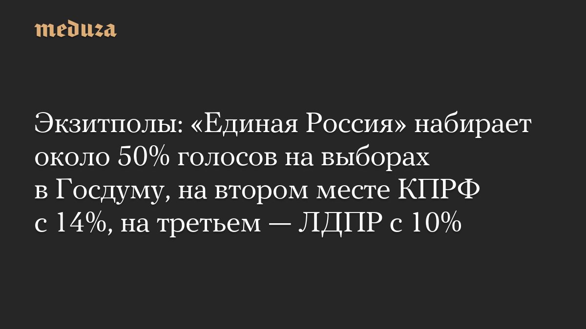 Экзитполы: «Единая Россия» набирает около 50% голосов на выборах в Госдуму, на втором месте КПРФ с 14%, на третьем — ЛД…