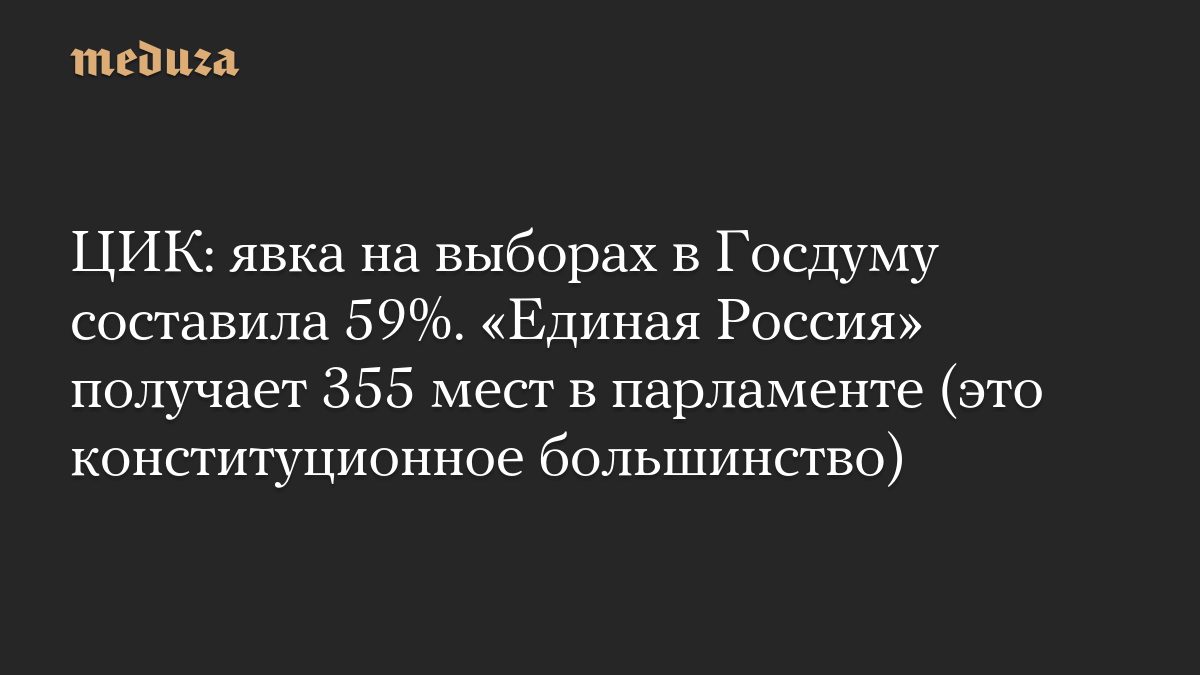 ЦИК: явка на выборах в Госдуму составила 59%. «Единая Россия» получает 355 мест в парламенте (это конституционное больш…