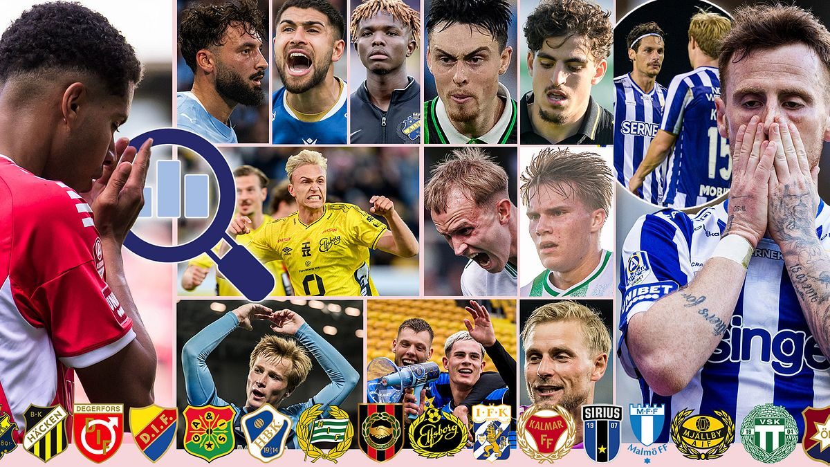 Jättegenomgång: Spelarna som lyckats bäst och sämst i allsvenskan 2026