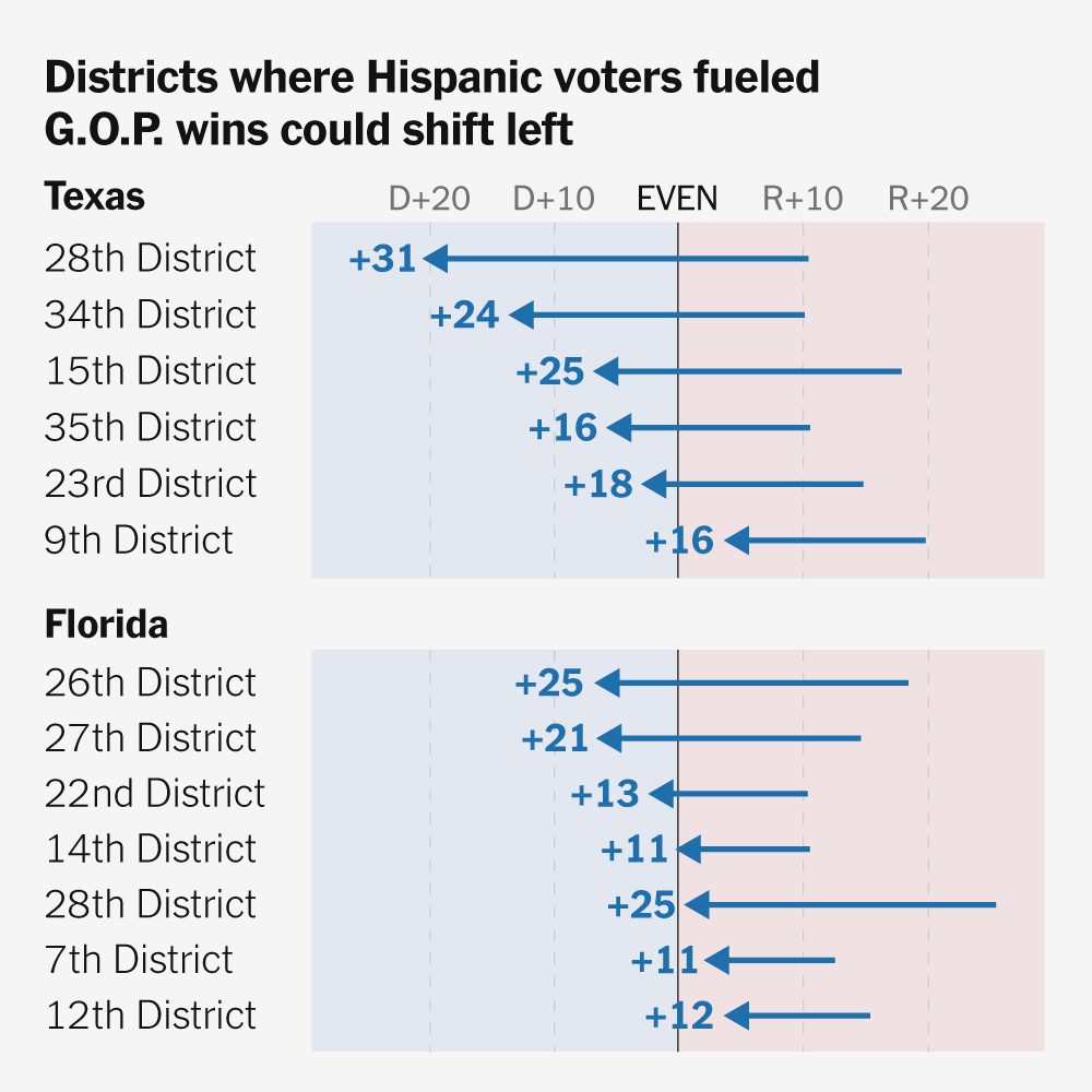 Hispanic Voters, Abandoning Trump, Are Transforming the Midterm Map