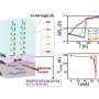 Electrical control method tunes magnetic properties for next-generation spintronic memory