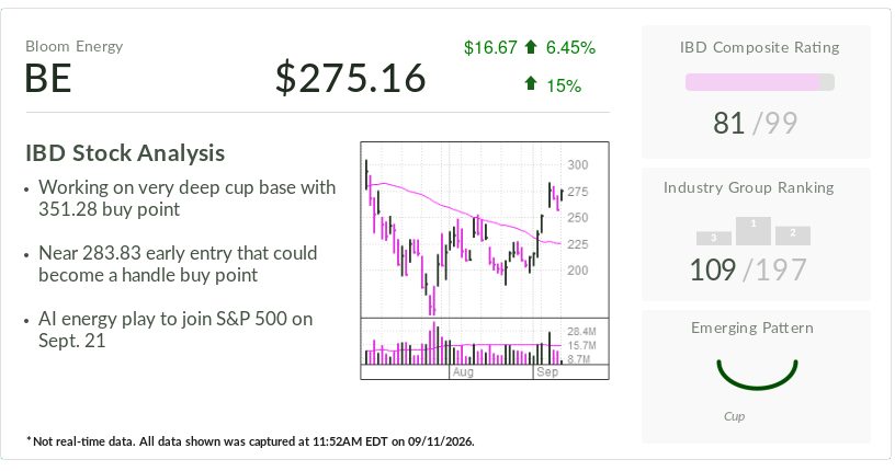 Stock Of The Day: AI Energy Play Bloom Energy Nears Buy Point, S&P 500 Entry