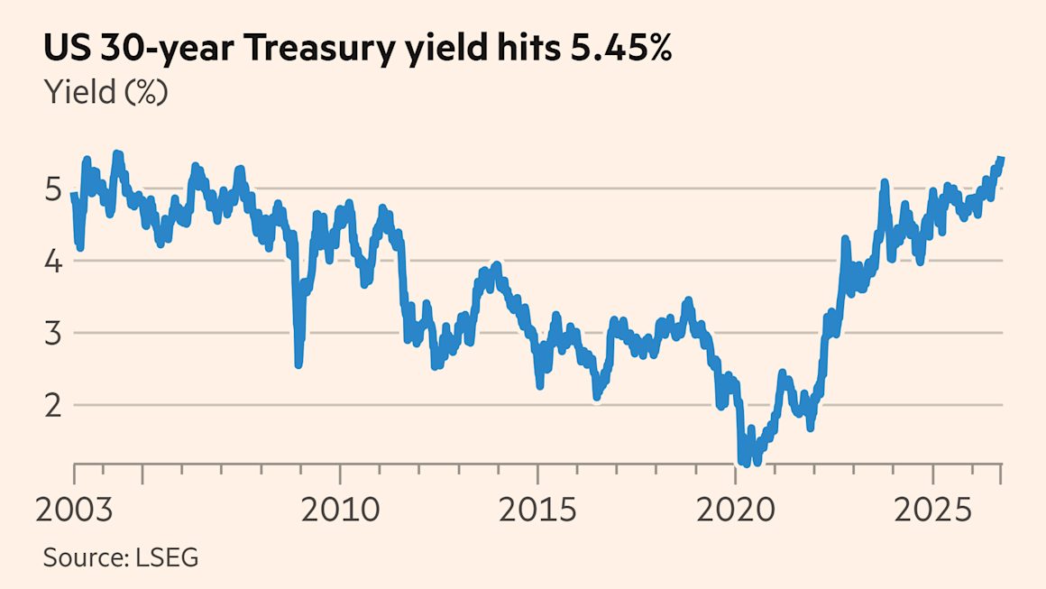 Global bond sell-off deepens as oil holds above $100