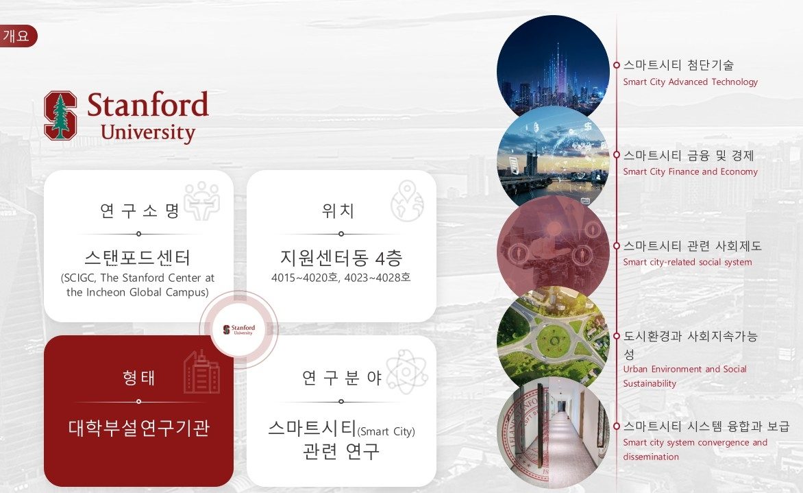 예산 147억 지원됐는데…스탠퍼드대 국내연구소 6년만에 철수