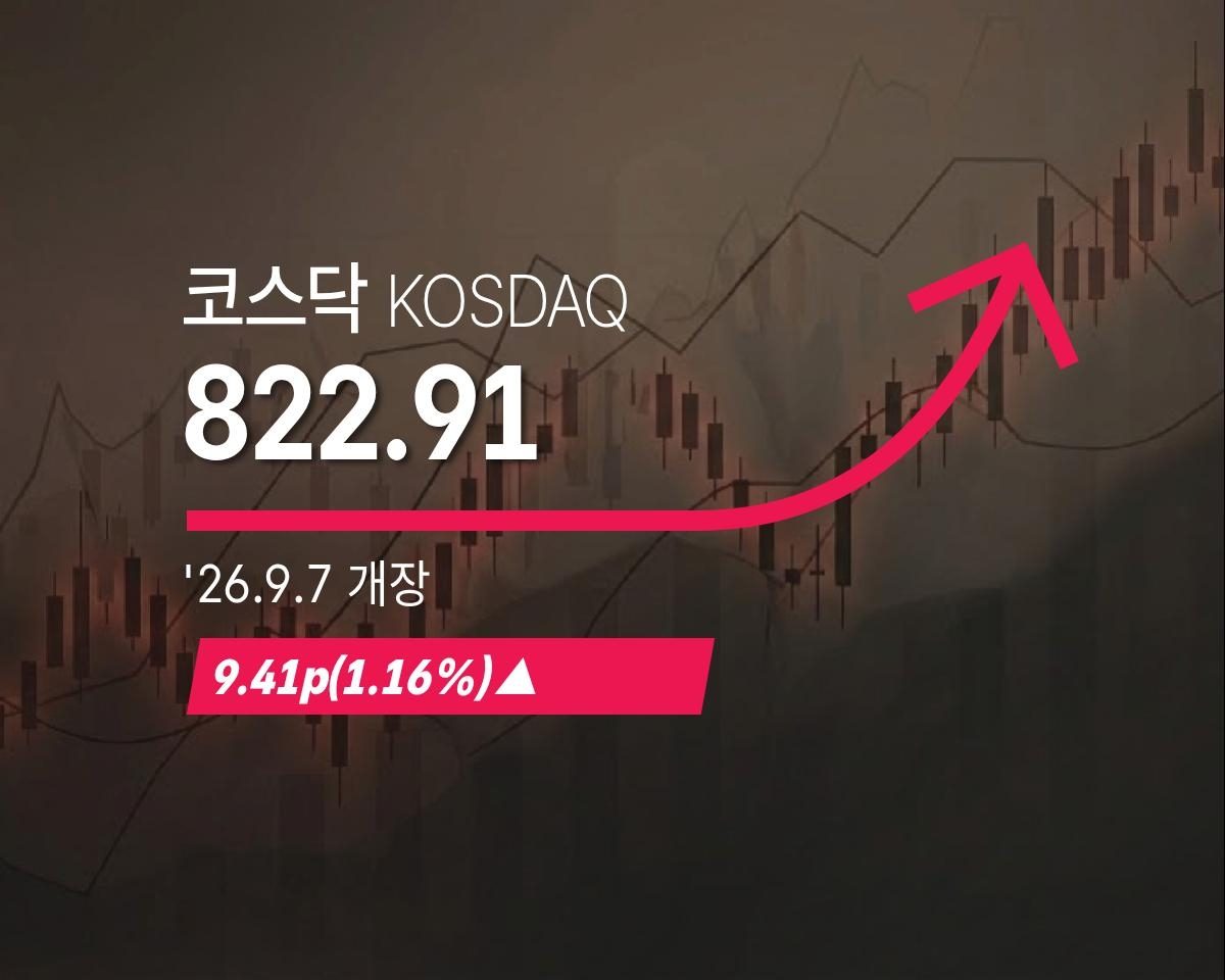 [코스닥] 9.41p(1.16%) 오른 822.91(개장)