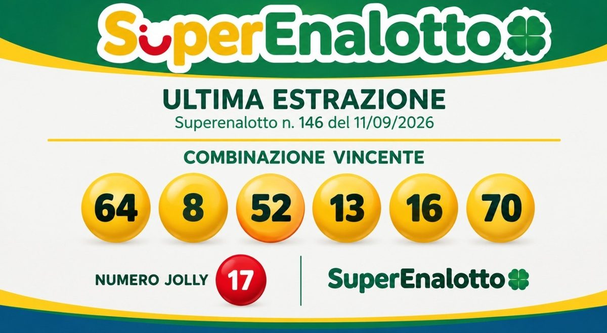 Superenalotto, centrato un "6" da 223,2 milioni di euro: la vincita a Oggiono con una schedina da 5 euro. Ecco i numeri…