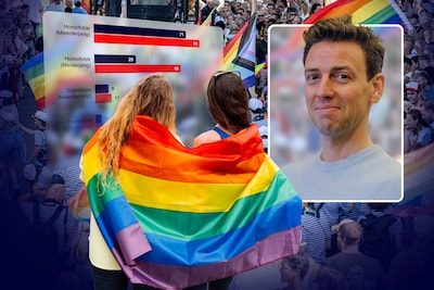 De verontrustende vaststelling na de homohaat tegen Jonatan Medart: bijna helft verdachten homofoob geweld is minderjar…