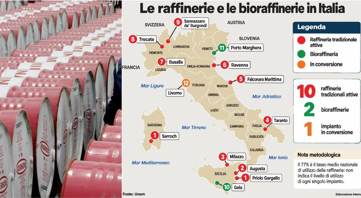 Petrolio, la mappa delle raffinerie (in crisi) in Italia: negli ultimi trent?anni chiuse la metà e capacità ridotta del…