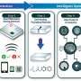 Smart, self-healing packaging uses AI to detect food spoilage in real time