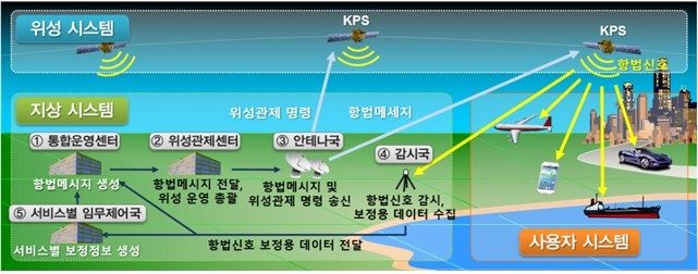 '한국형 GPS' 첫 위성, 제작 앞두고 설계 점검…2029년 9월 발사