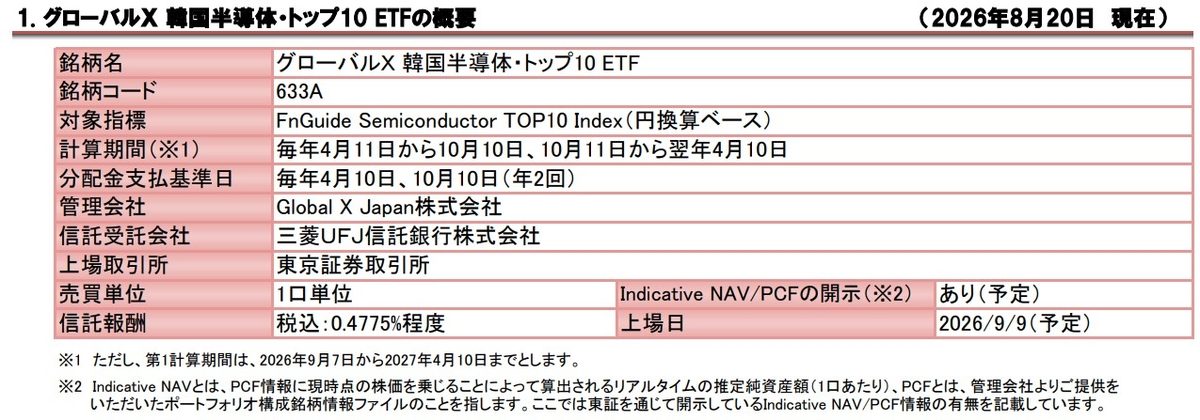 미래운용 계열 글로벌X재팬, 日서 한국 반도체 ETF 상장