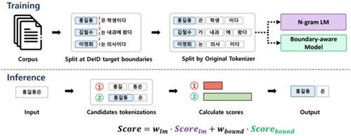 서울대연구팀, 판결문 최적화 AI비식별화 기술개발
