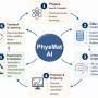 Physics-grounded AI framework aims to make predictions about new materials more testable