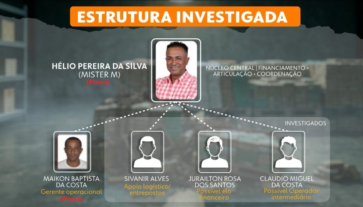 Entenda como funcionava o grupo ligado ao tráfico de drogas que seria liderado pelo presidente da Câmara de Sumaré