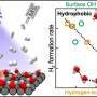 Bridging interfacial water structure and reactivity in photocatalytic hydrogen evolution at TiO₂ interfaces