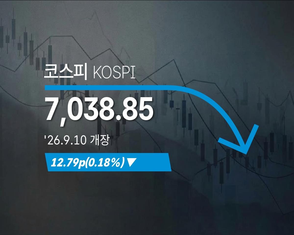 [코스피] 12.79p(0.18%) 내린 7,038.85(개장)