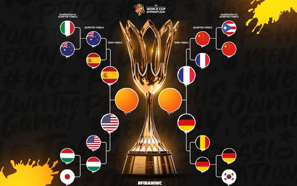 Mondiali di basket femminile, tabellone, calendario e risultati delle partite