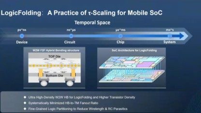 Kirin 9050 Pro: Huawei will mit Logic Folding die 3-nm-Grenze geknackt haben