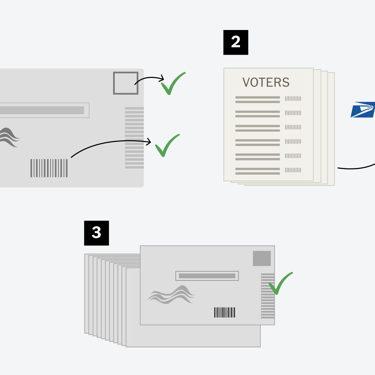 How Trump’s Mail Voting Plan Would Work