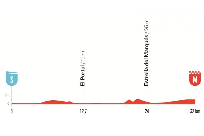 Vuelta 2026 : le parcours et le profil de la 18e étape, un contre-la-montre entre El Puerto de Santa Maria et Jerez de…