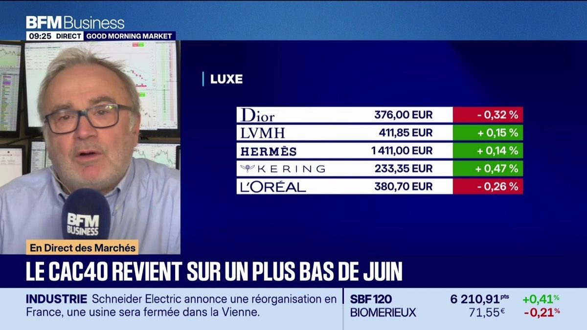 En portefeuille : Retour à la case départ pour le CAC 40 qui perd 0,5% depuis le 1er janvier - 10/09