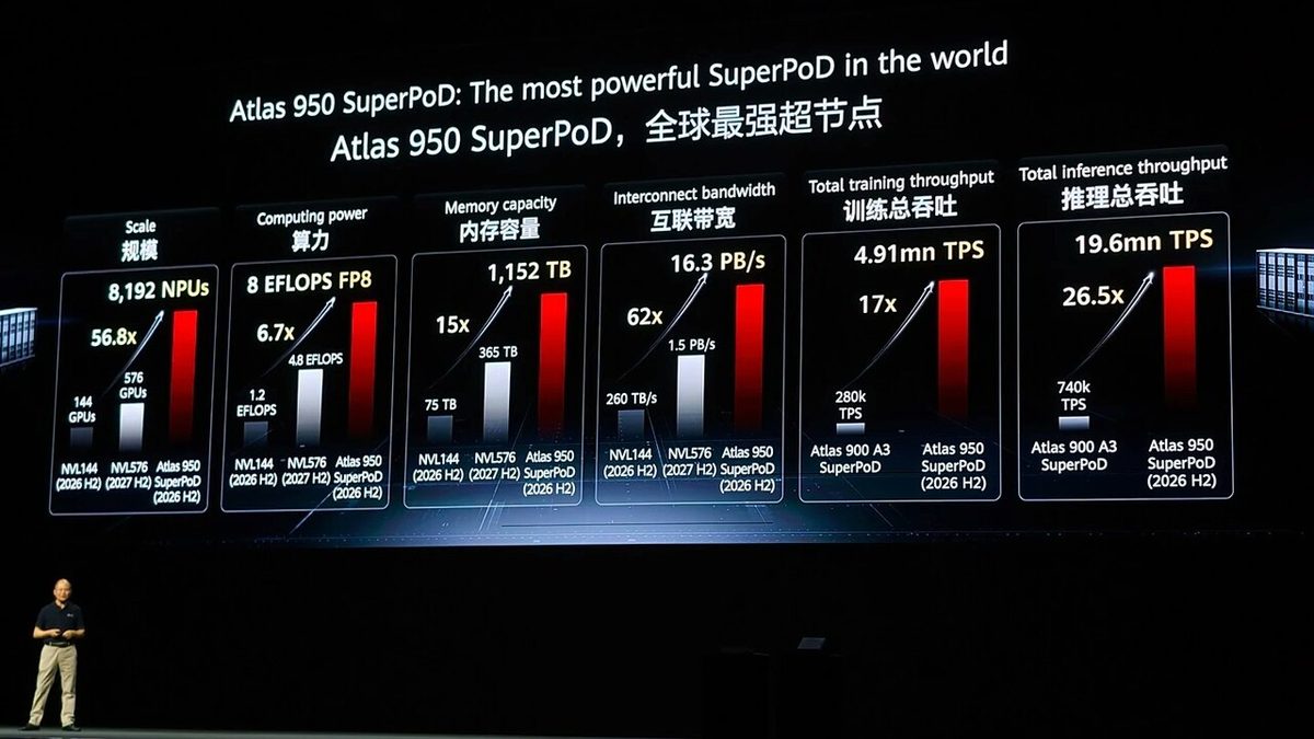 Huawei Ascend 950DT: Starke Preiserhöhung könnte Nvidia-Schmuggel nach China anfeuern