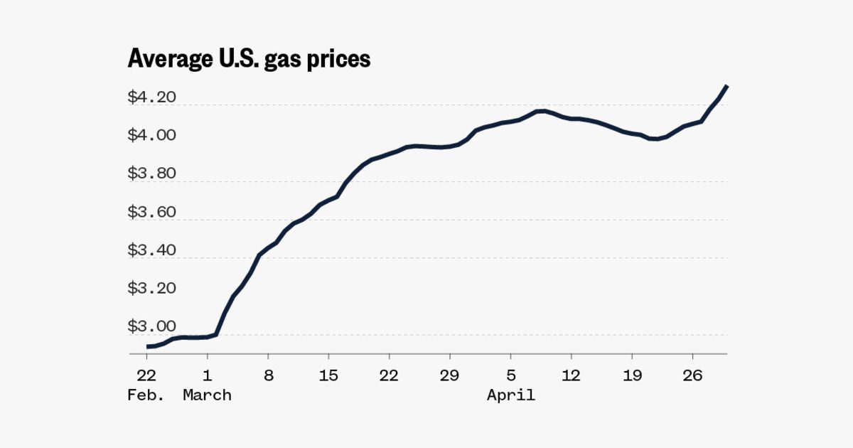 Tracking U.S., state and county gas prices, in maps and charts