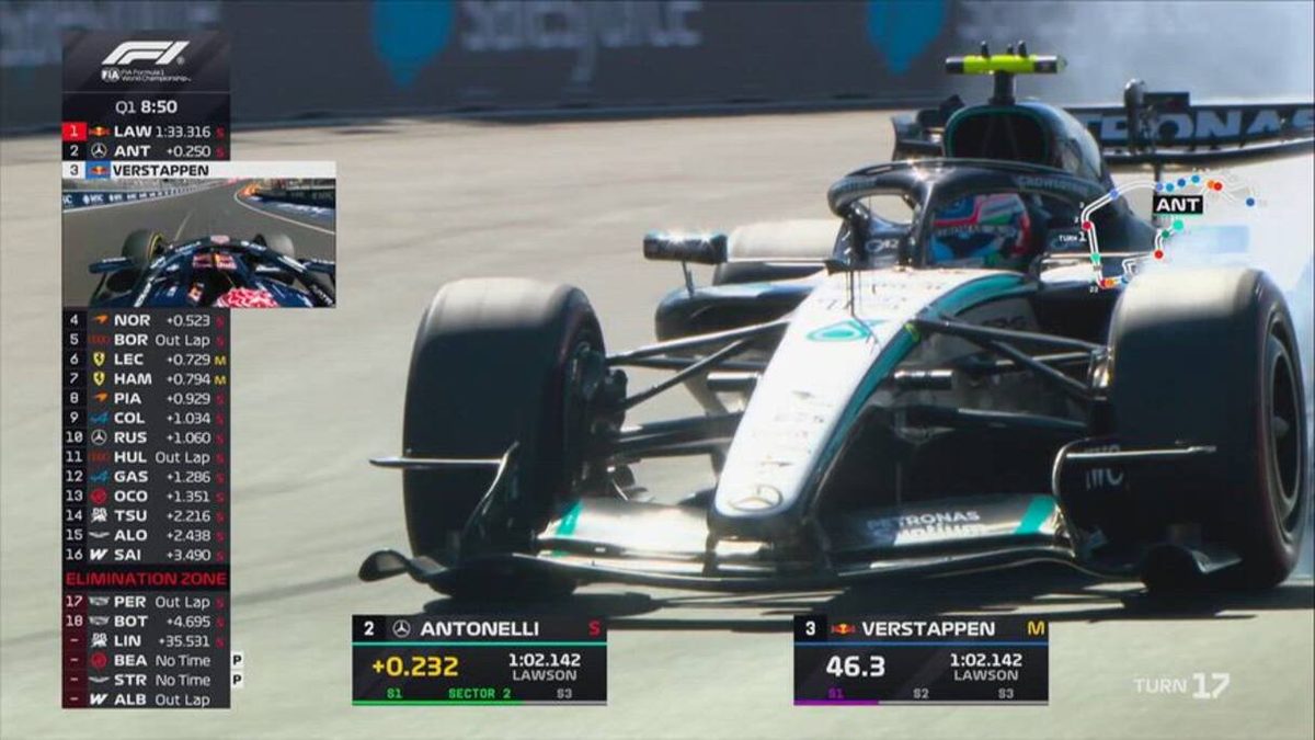 Kimi, che brivido: rischia di sbattere in Q1!