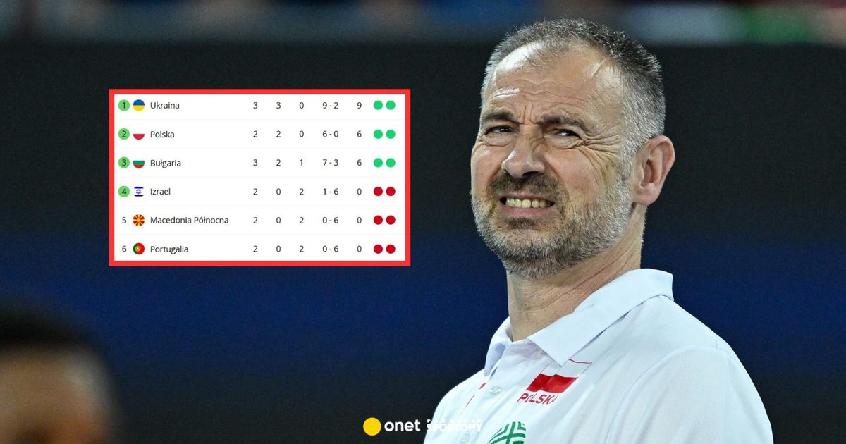 Polska nie jest już liderem. Niespodzianka w naszej grupie ME
