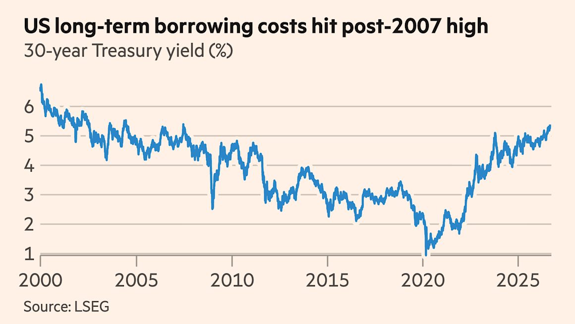 Global bond sell-off reignites as oil jumps above $105