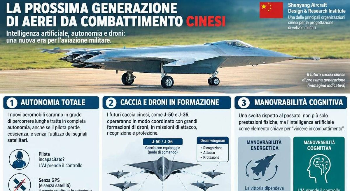 Cina, arrivano i nuovi caccia stealth: guidati dall'IA, potranno coordinarsi con i droni. Come saranno i rivali degli F…