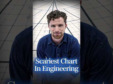 i'm kinda freaking out seeing this engineering design flaw that could've been a disaster