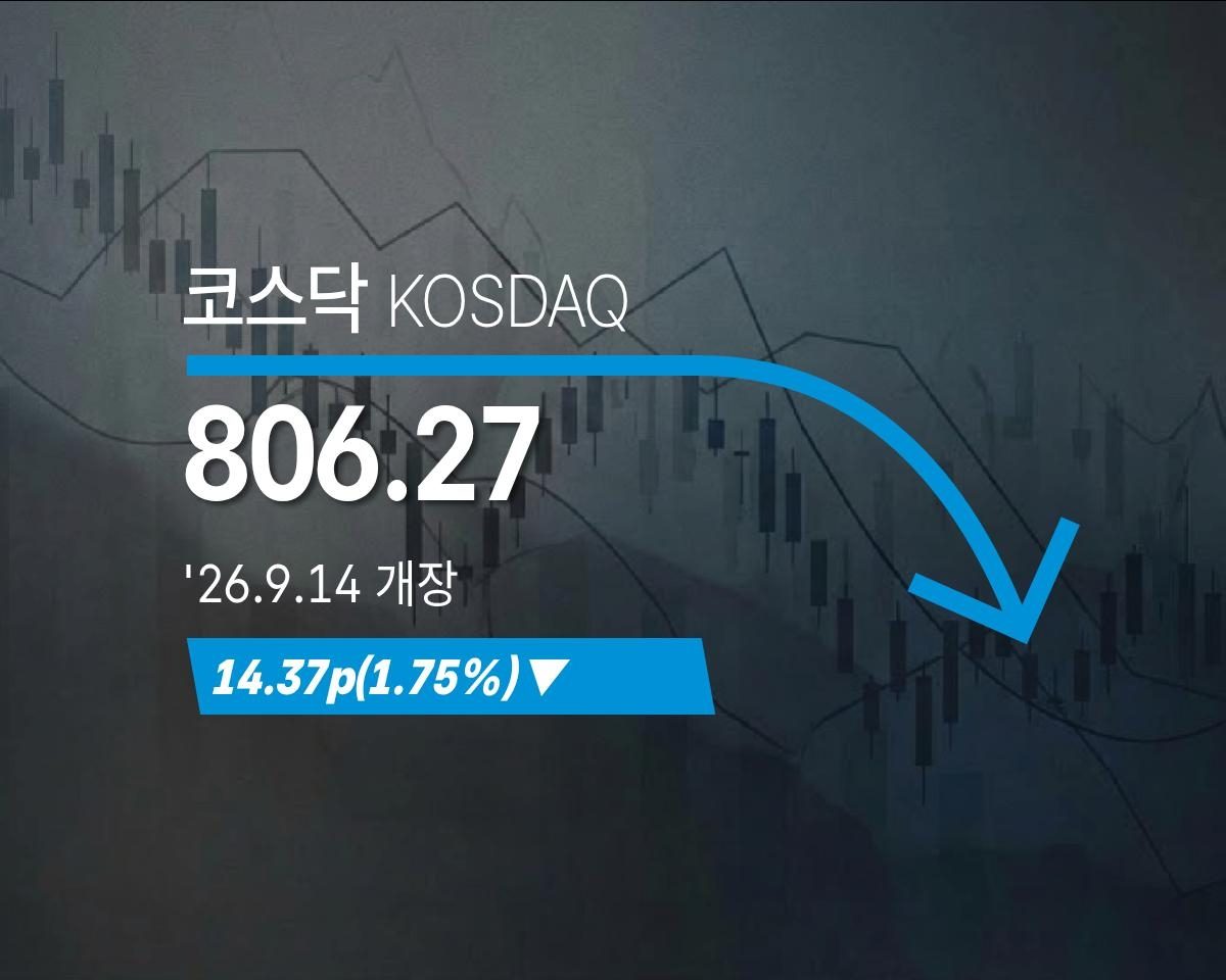 [코스닥] 14.37p(1.75%) 내린 806.27(개장)