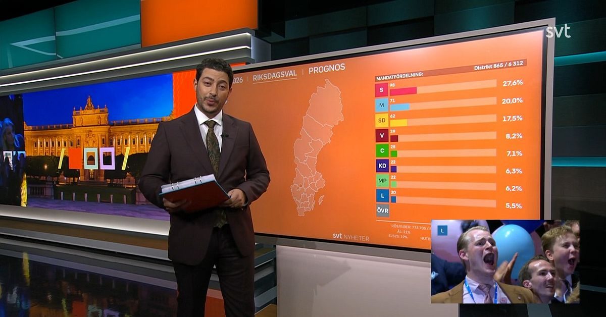 Dött lopp mellan blocken i SVT:s prognos