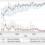 Local industrial emissions linked to congressional election outcomes