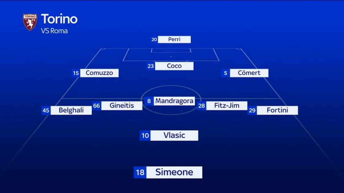 Torino-Roma, le formazioni ufficiali