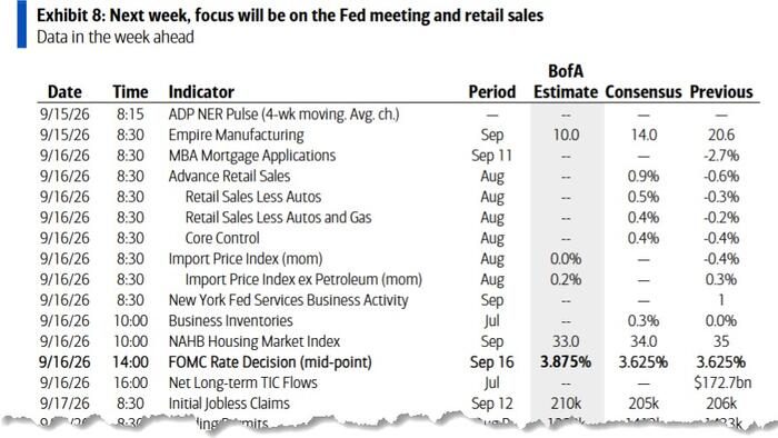 Key Events This Week: Fed, BOJ And BOE; Also Retail Sales, Import Prices And Bessent