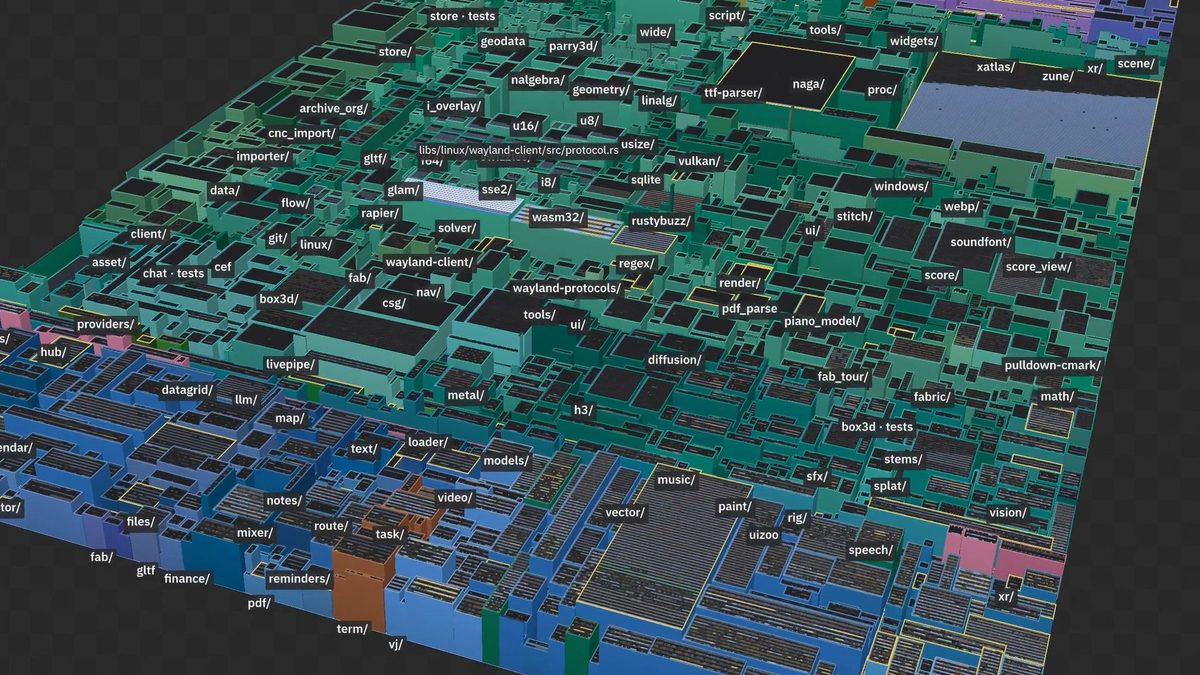 Developer builds viral 3D source code visualizer that consumes 21GB of RAM — flies around 2.5 million lines of code at…