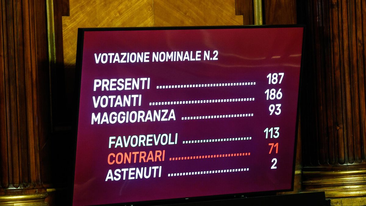 Via libera del Senato alla legge elettorale con 113 sì